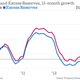 Image for article titled We’ll finally see that the Fed has done nothing to help Main Street